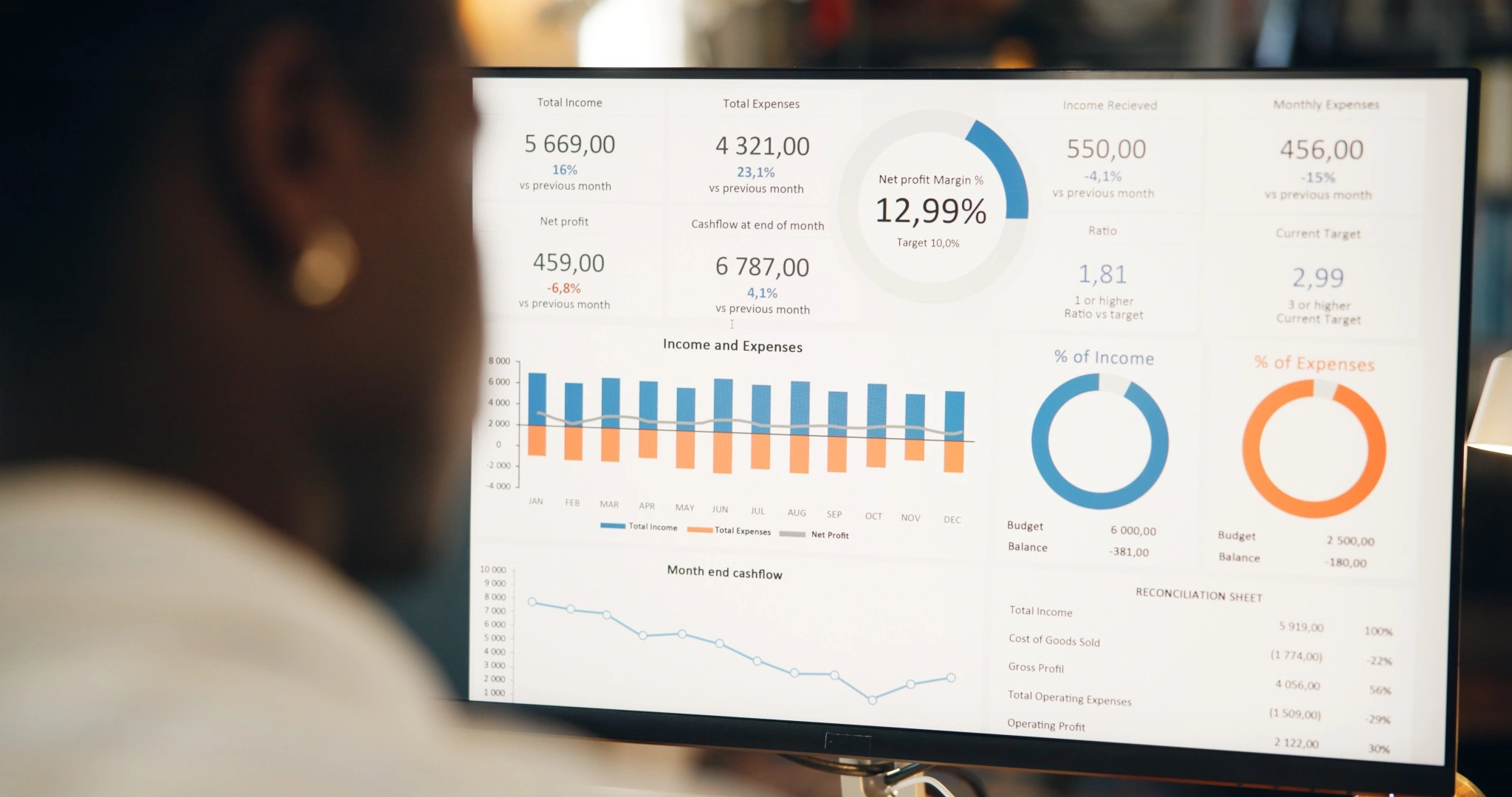 analytics charts on computer screens and reports